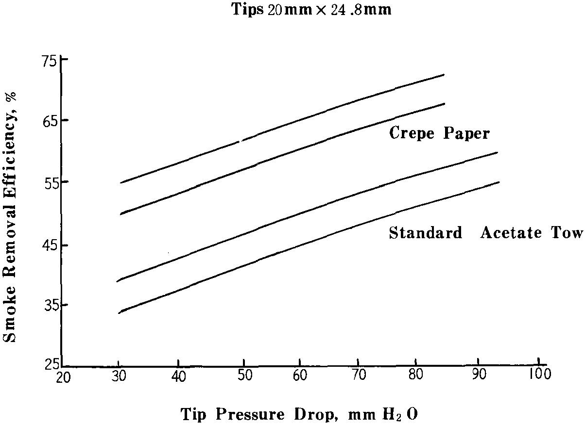 11.Conventional acetate tow filters